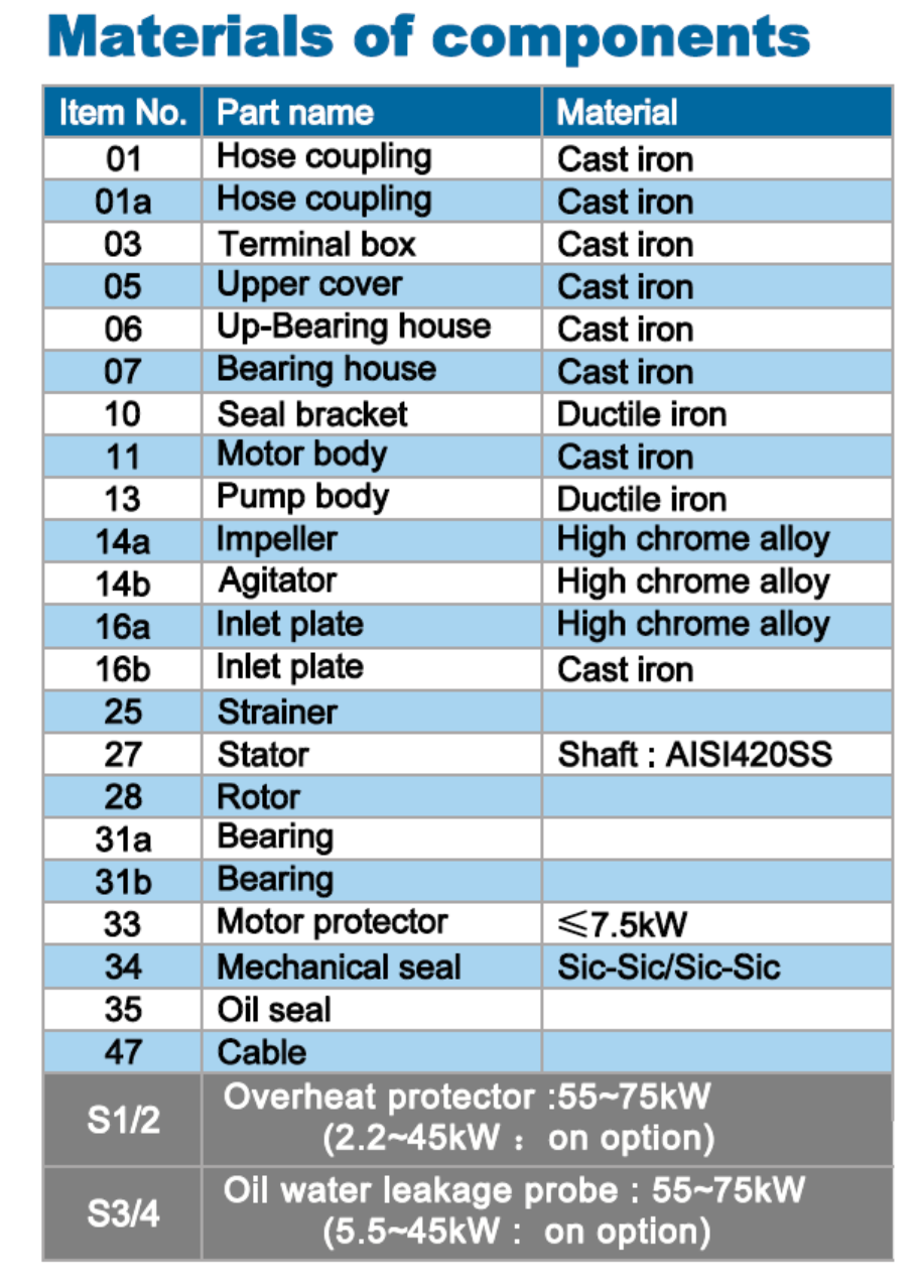 Specification 1